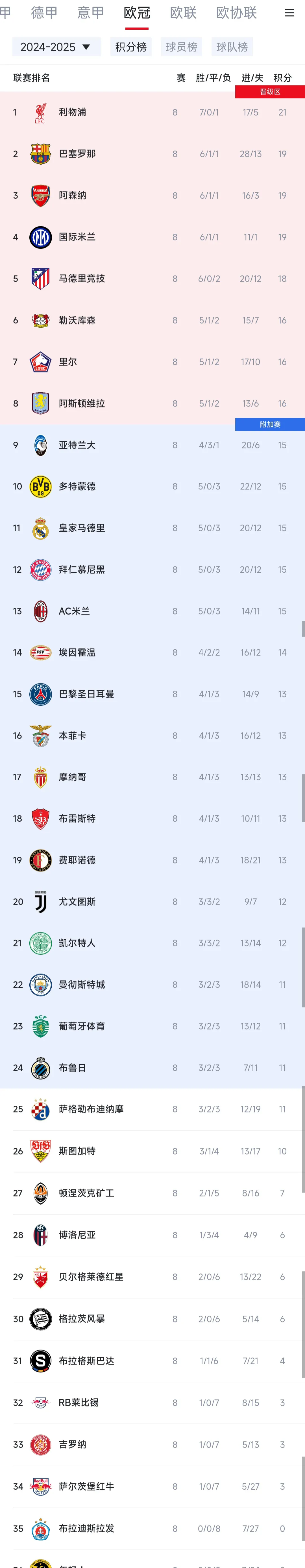 包含今晨巴黎圣日耳曼备战意大利杯，外线爆发细节曝光，悬念犹存，高层口径保持一致的词条