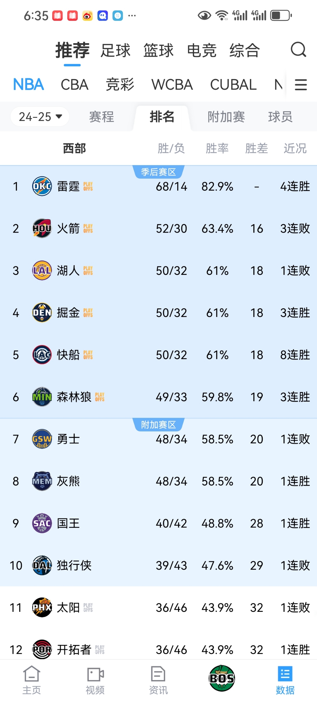 NBA季后赛赛程吃紧；马德里竞技集结日临场应变；目标明确；细节决定成败的简单介绍